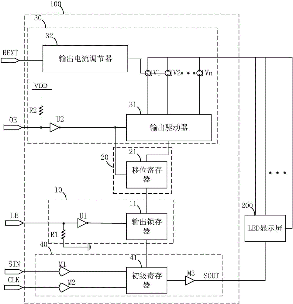 一種LED顯示屏的驅(qū)動芯片和LED顯示裝置的制作方法