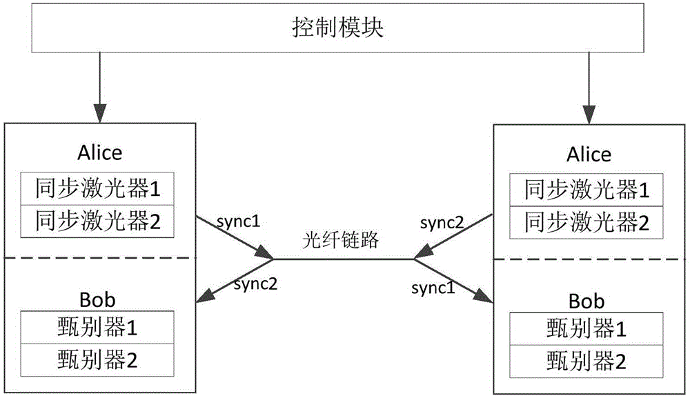 雙工量子密鑰分發(fā)系統(tǒng)的制作方法與工藝