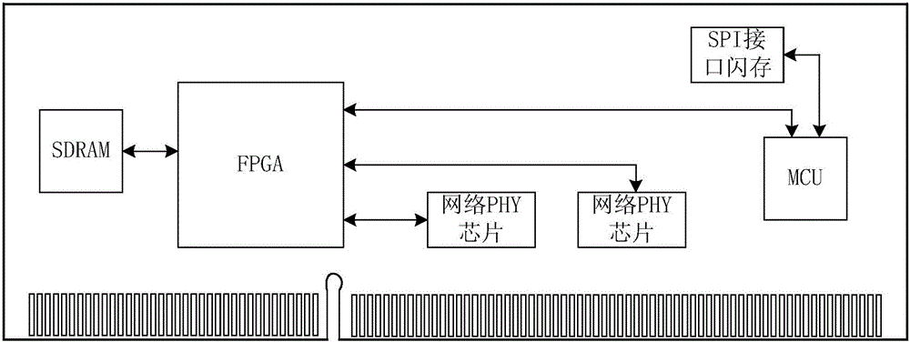 金手指接口掃描卡的制作方法與工藝