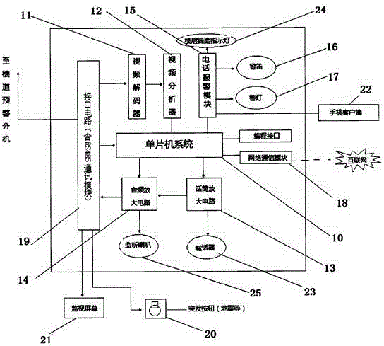 一种楼道防踩踏预警及疏散装置的制作方法