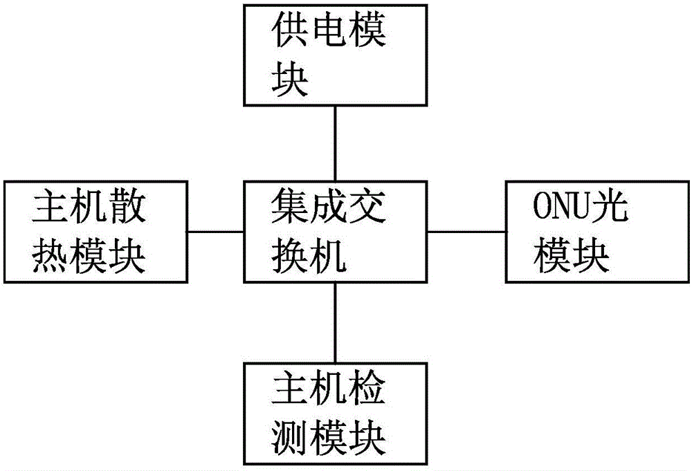 一种智能控制网络系统的制作方法与工艺