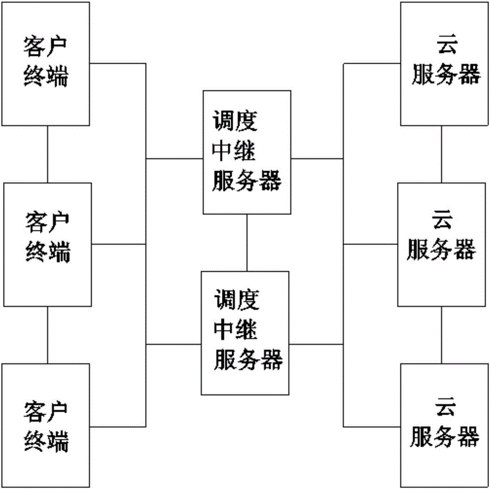 一种调度硬件系统的制作方法与工艺