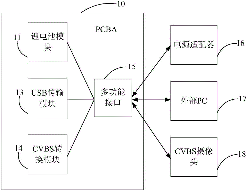 執(zhí)法儀的制作方法與工藝