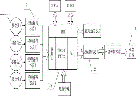 重症监护室监控探视系统的制作方法与工艺