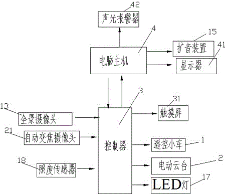 带有补光和扩音装置的智能化安防巡逻装置的利记博彩app