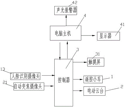 帶有人臉識(shí)別功能的智能化安防巡邏裝置的制作方法