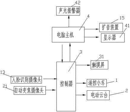 帶有人臉識(shí)別和擴(kuò)音裝置的智能化安防巡邏裝置的制作方法