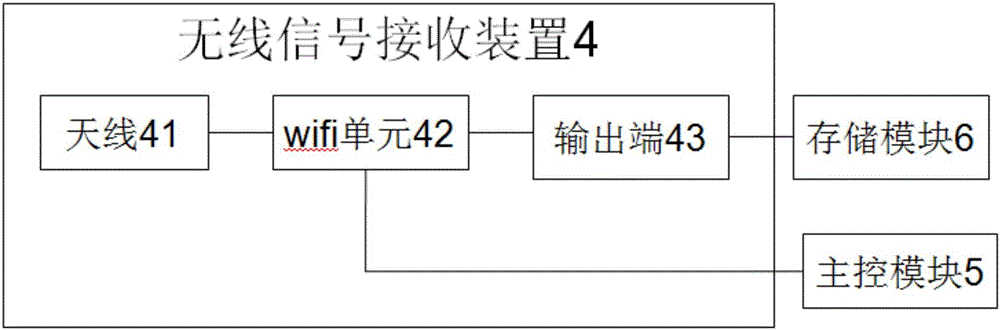 一种无线信号控制的镜面播放器的制作方法与工艺