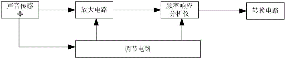 一种多模式麦克风的制作方法与工艺