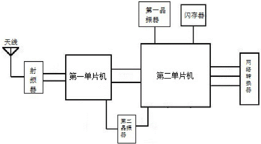 一种智能车载音频播放器的制作方法与工艺