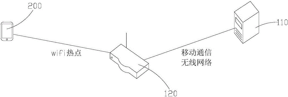 一種車載導(dǎo)游系統(tǒng)的制作方法與工藝