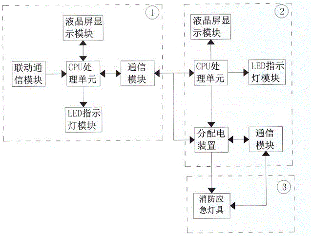 一種小主機(jī)智能應(yīng)急疏散照明指示系統(tǒng)的制作方法與工藝