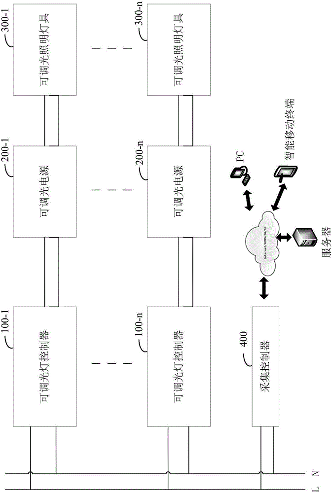 一種可調(diào)光燈的控制器、控制系統(tǒng)的制作方法與工藝