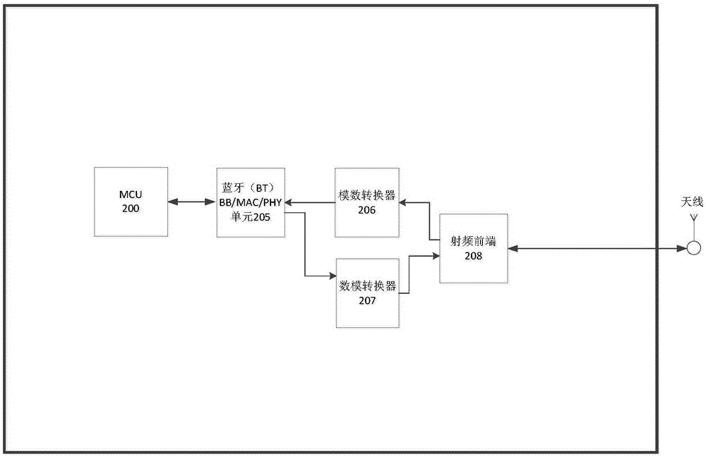 系統(tǒng)級(jí)封裝芯片以及包含該芯片的設(shè)備的制作方法與工藝