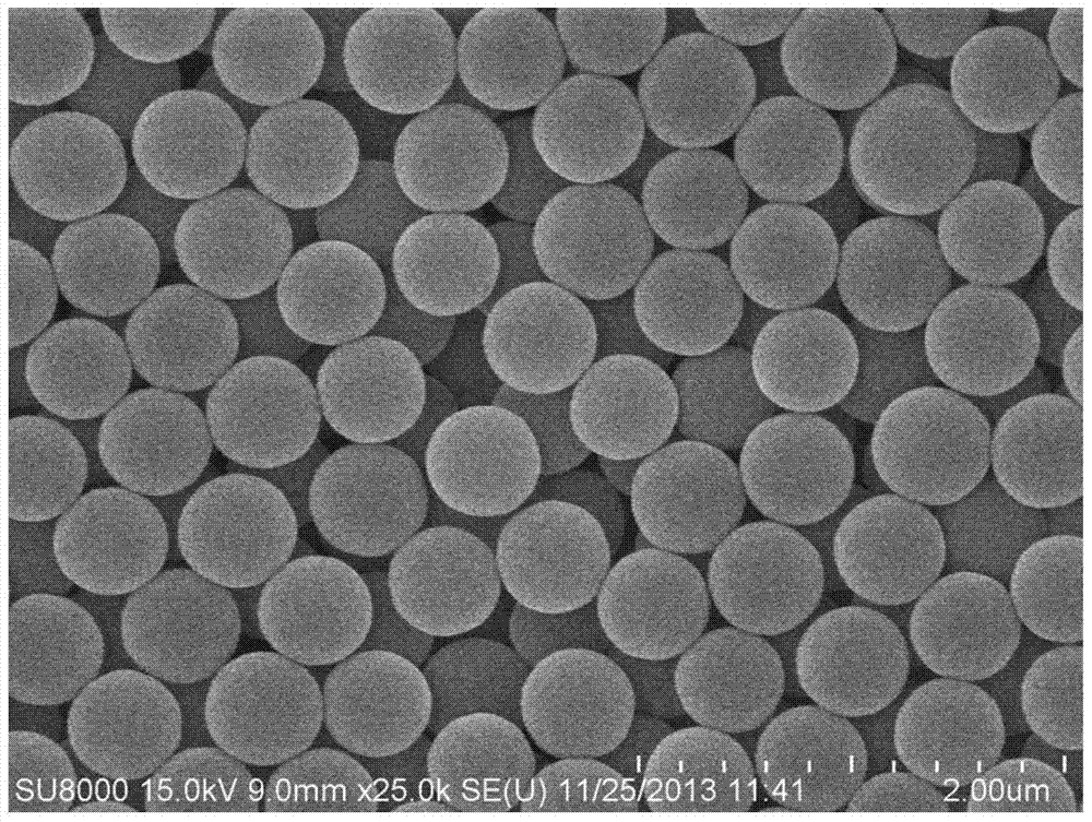 一种单分散二氧化硅微球粒径的控制方法与流程