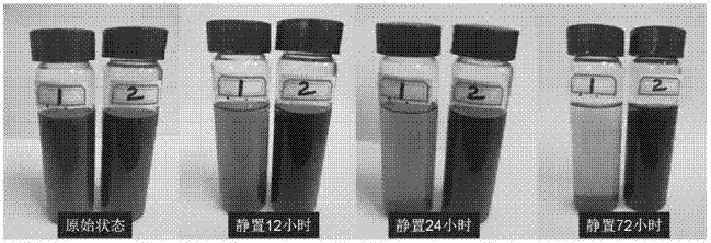 一種有機改性二硫化鉬納米片的制備方法與流程