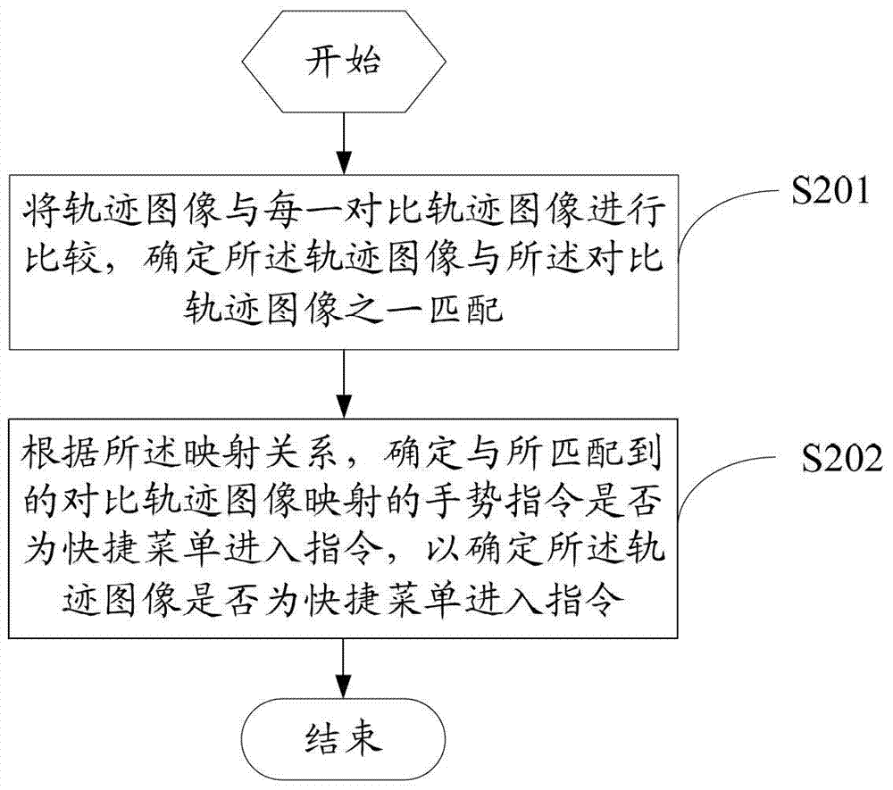 基于手势操作实现终端遥控的方法、终端与流程