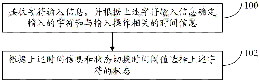 一種輸入方法和系統(tǒng)與流程