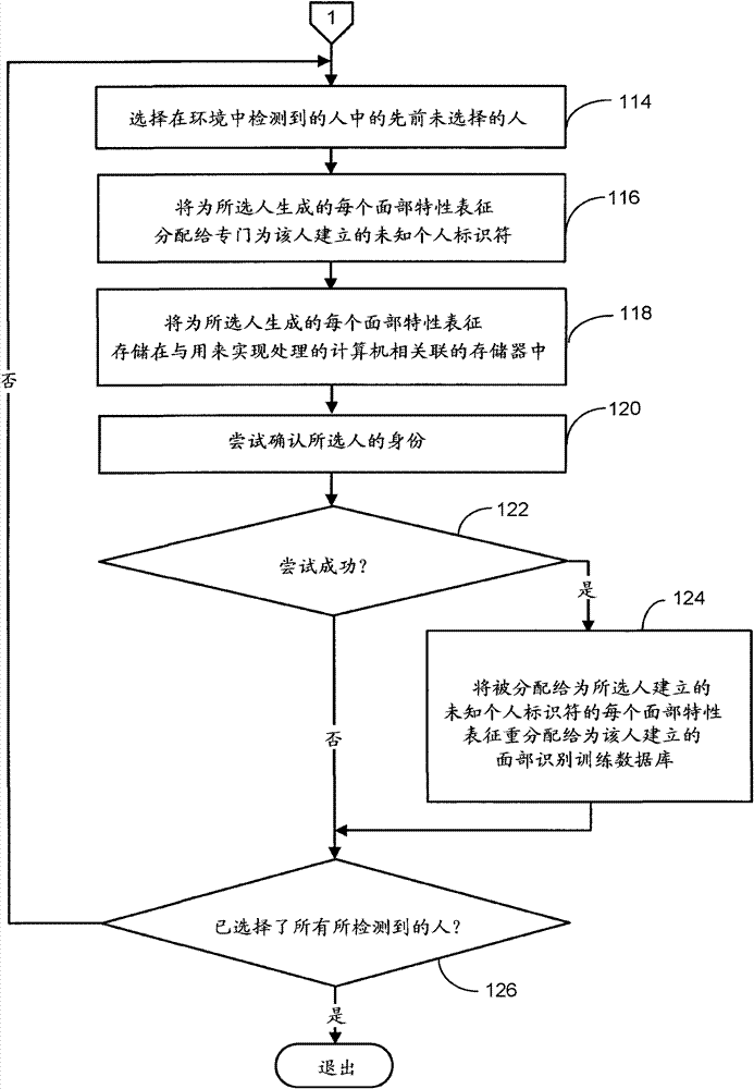 用基于深度的跟蹤來生成和更新數(shù)據(jù)庫的自學習面部識別的制作方法與工藝