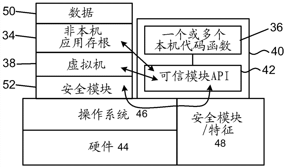 保护非本机代码安全的方法与流程