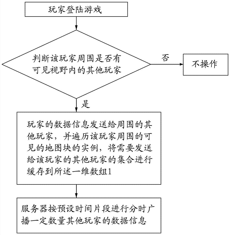 一種游戲地圖分時(shí)廣播的方法與流程