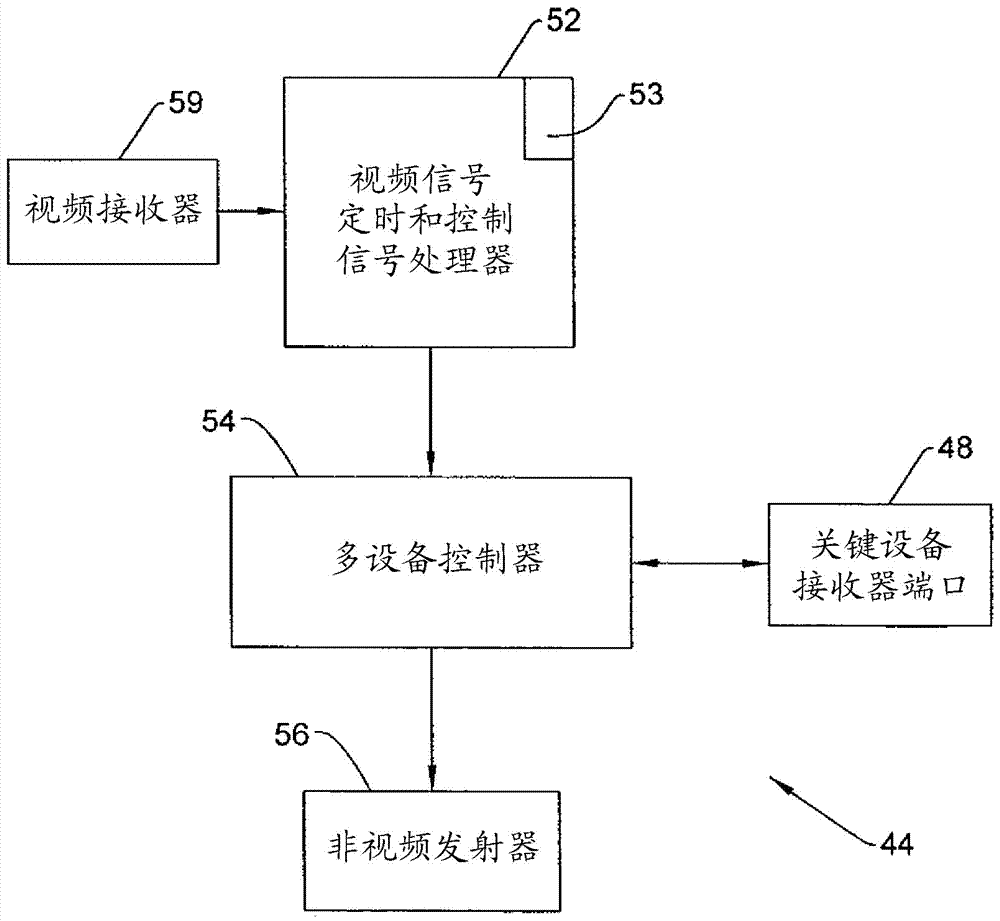 無(wú)線手術(shù)室通信系統(tǒng)的制作方法與工藝