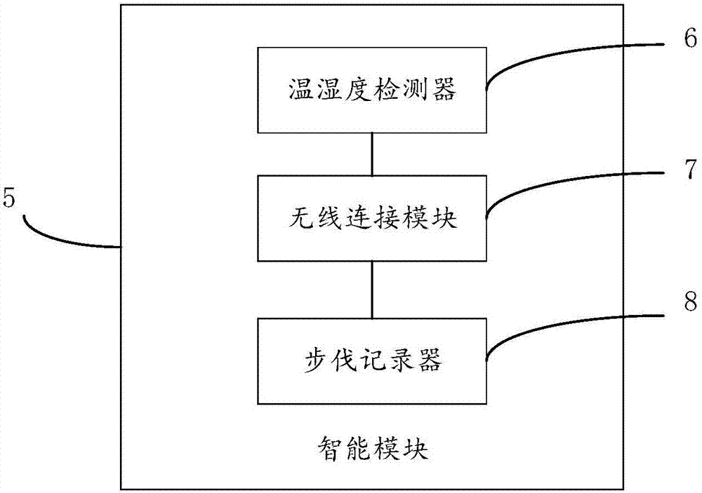 用于糖尿病足的保健鞋的制作方法与工艺