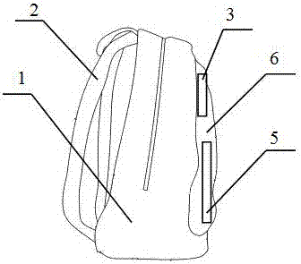 一种多功能背包的制作方法与工艺