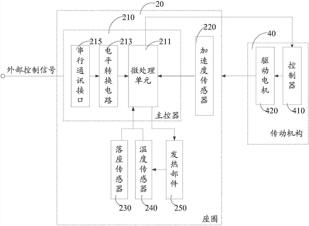 電子坐便器的制作方法與工藝