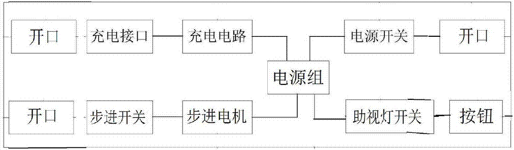 一種醫(yī)用助視桿的制作方法與工藝