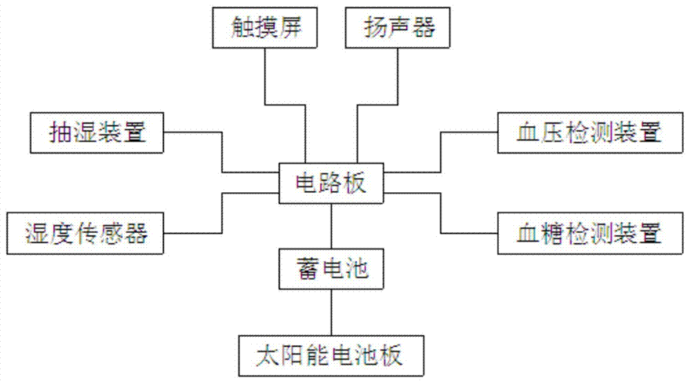 一种二合一血压血糖检测仪的制作方法与工艺