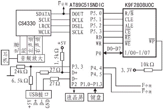 一种嵌入式器件电子治疗仪的制作方法与工艺