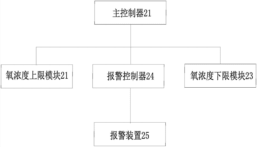 一种注氮控氧主动防火系统的制作方法与工艺