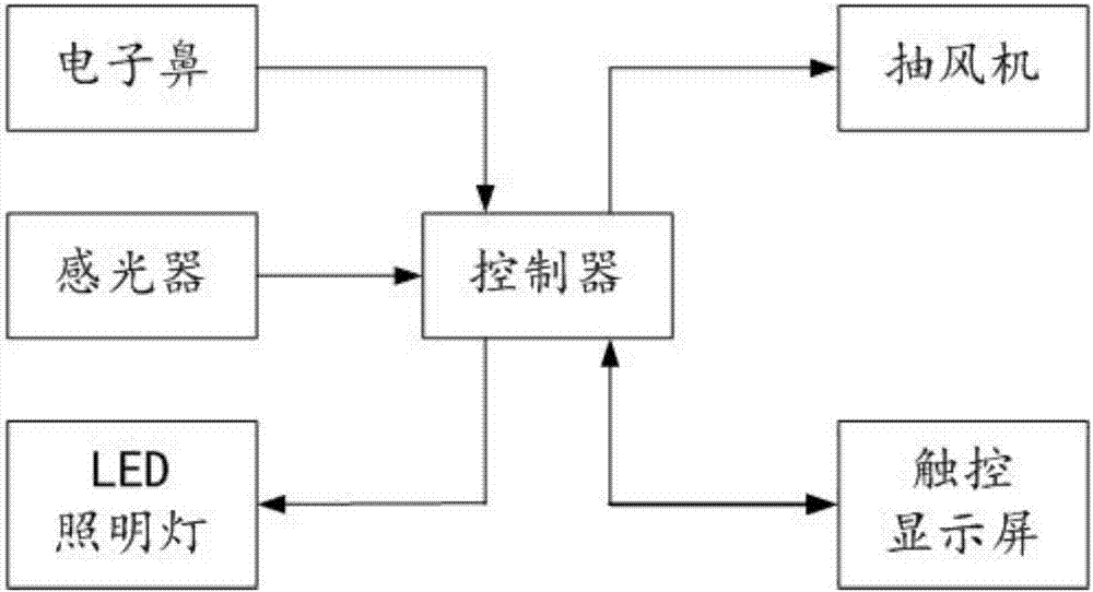 多功能试剂架的制作方法与工艺