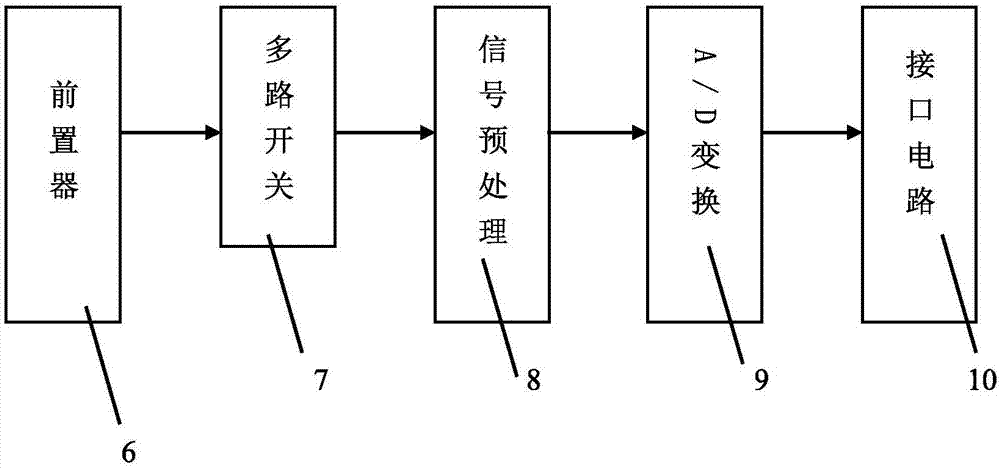 基于人體關(guān)節(jié)傳感器的機(jī)器人示教系統(tǒng)的制作方法與工藝