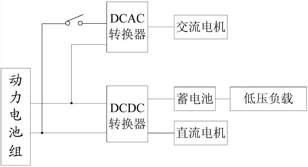 一種純電動(dòng)環(huán)衛(wèi)車的上裝供電系統(tǒng)的制作方法與工藝