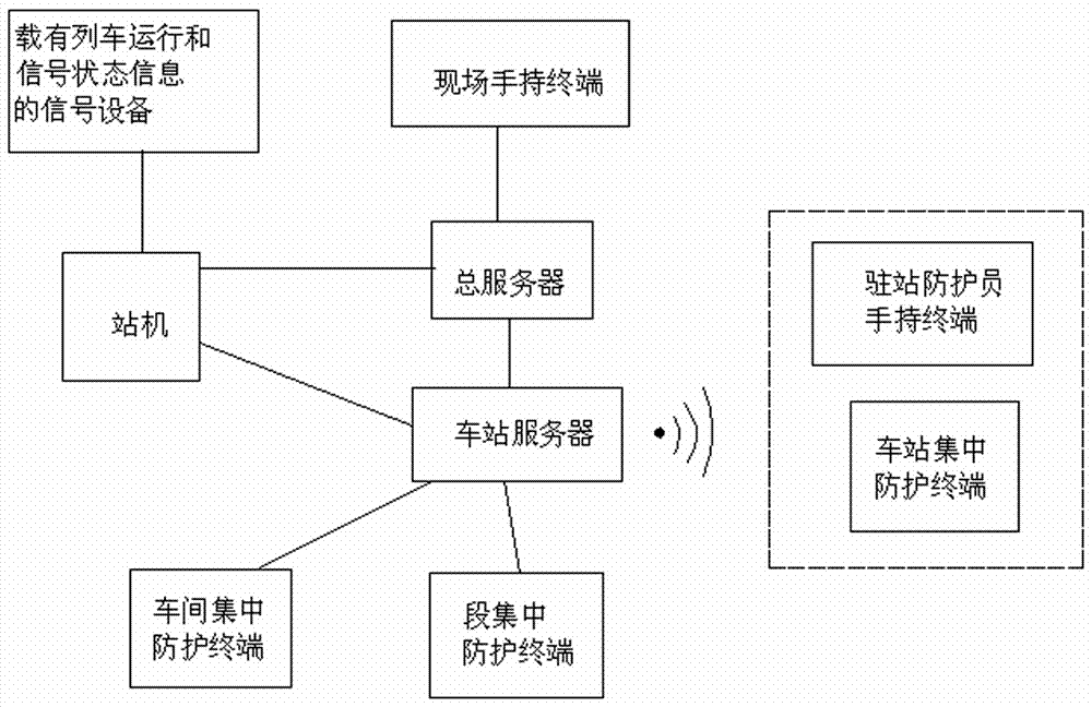 列車接近防護(hù)預(yù)警系統(tǒng)的制作方法與工藝