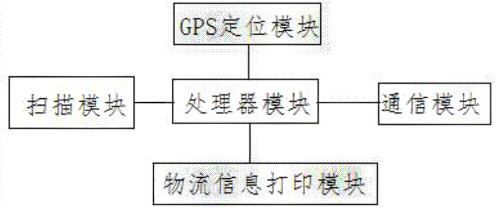 一种物流运输箱的制作方法与工艺