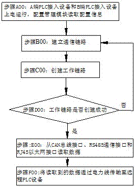 一種基于PLC技術(shù)的電梯井道數(shù)據(jù)傳輸裝置的制作方法