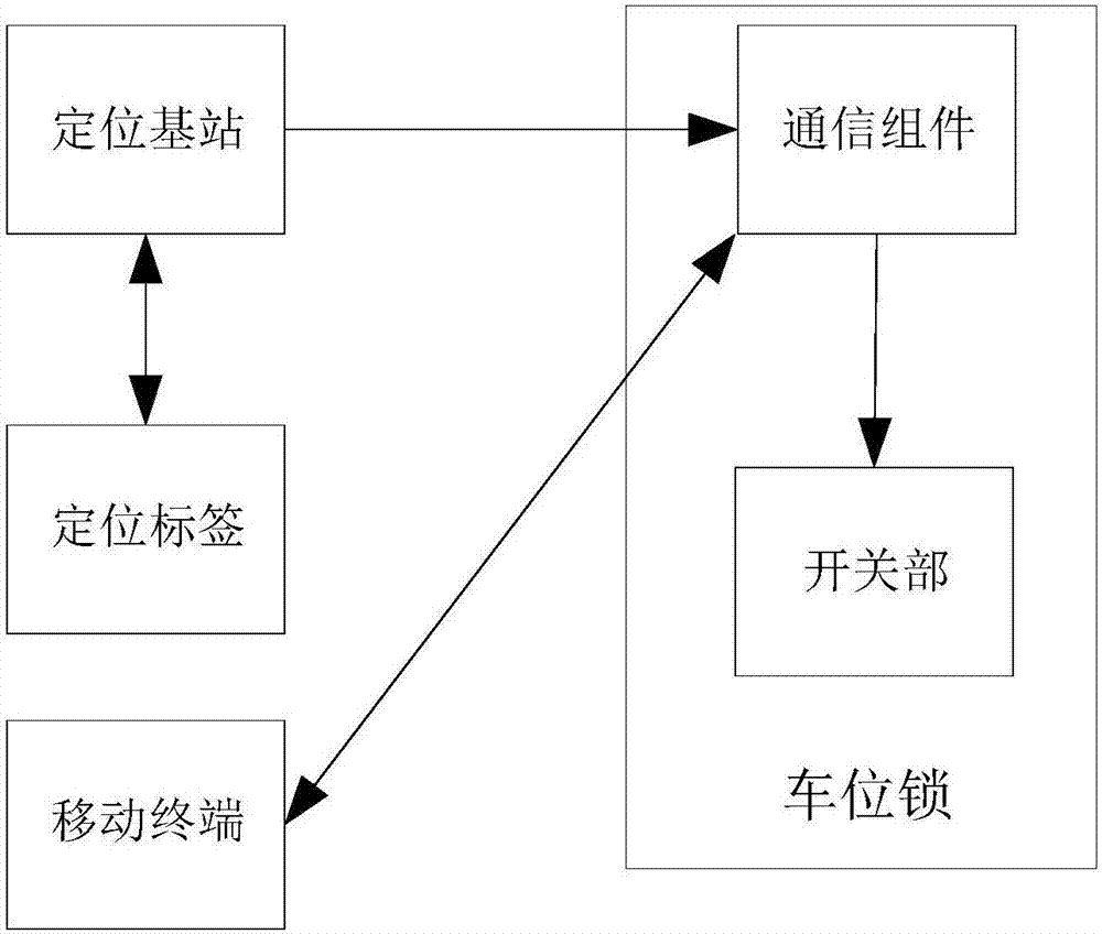 一種車位鎖、定位基站及智能車位鎖系統(tǒng)的制作方法與工藝