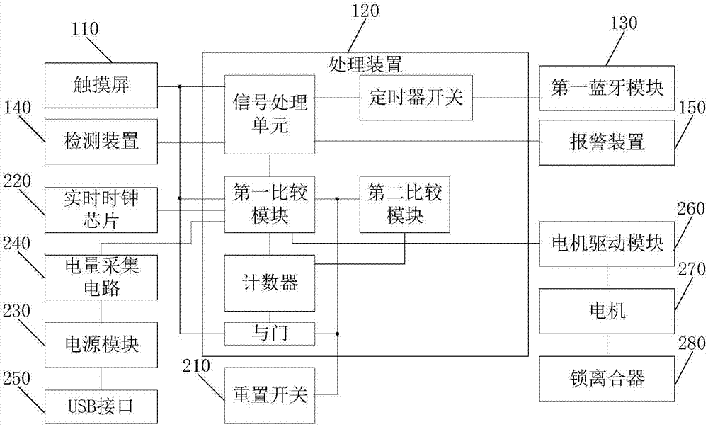 移動(dòng)終端可控電子鎖的制作方法與工藝