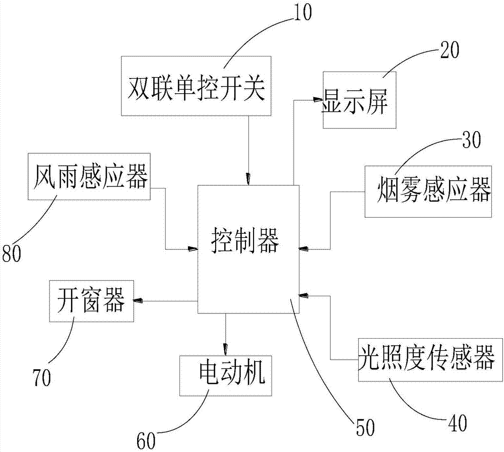 新型開窗器控制系統(tǒng)的制作方法與工藝