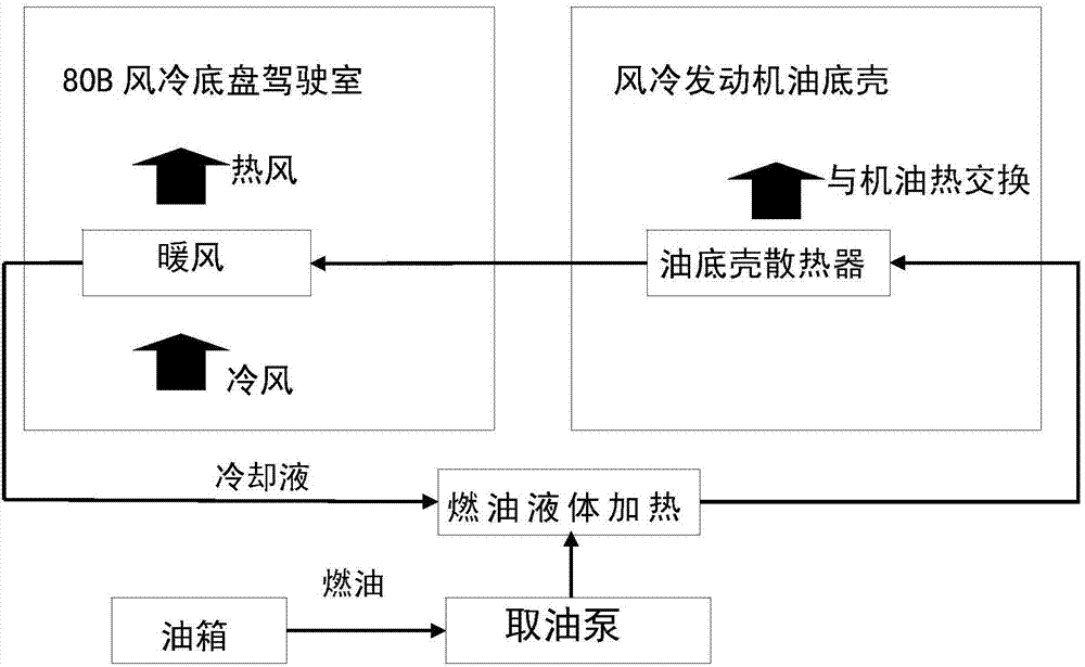 一种风冷车的液体加热系统的制作方法与工艺