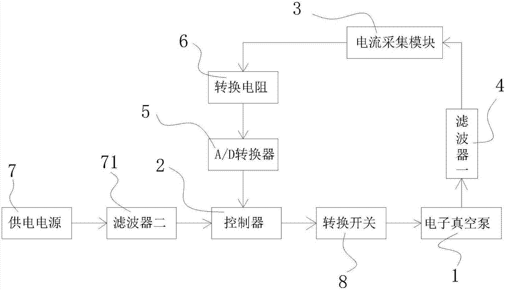 一種具有自我保護(hù)功能的電子真空泵的制作方法與工藝