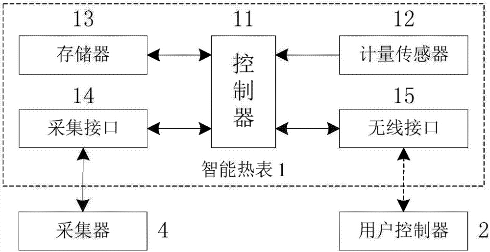 一種總線制智能室溫控制系統(tǒng)的制作方法與工藝