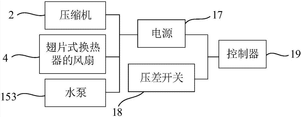 空氣源冷熱水機組的制作方法與工藝