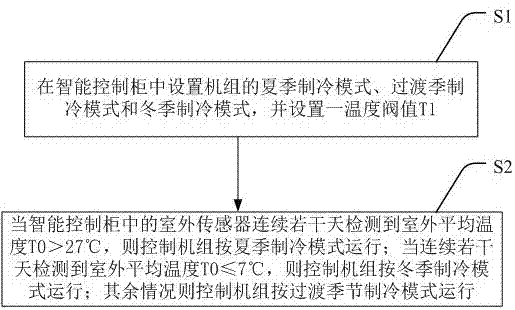 一種雙冷卻冷水機(jī)組的制作方法與工藝