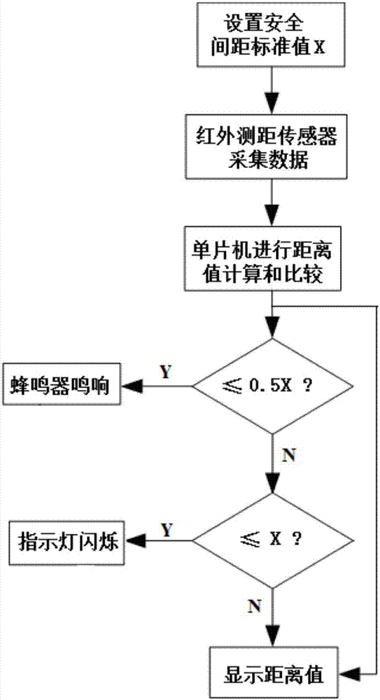 一種安全間距非接觸監(jiān)控裝置的制作方法