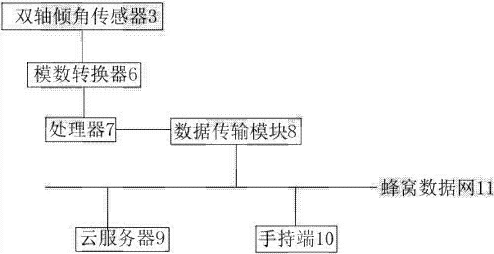 一种数字化舵面角度测试仪的制作方法与工艺