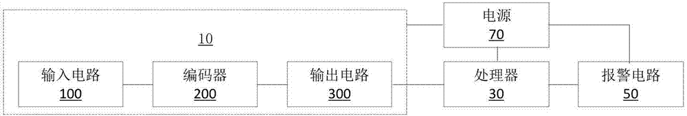 一種碼盤反饋電路及數(shù)控系統(tǒng)的制作方法與工藝